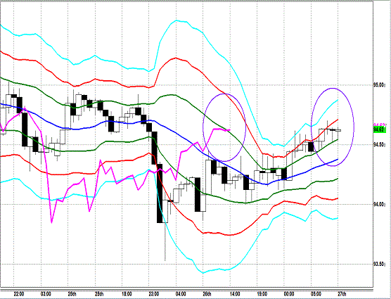 20130327 USDJPY H Super Bollinger.gif