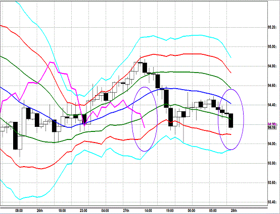 20130328 USDJPY H Super Bollinger.gif