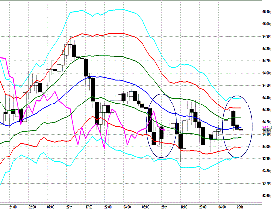 20130329 USDJPY H Super Bollinger.gif