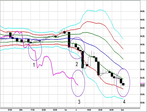 20130402 USDJPY H Super Bollinger.gif