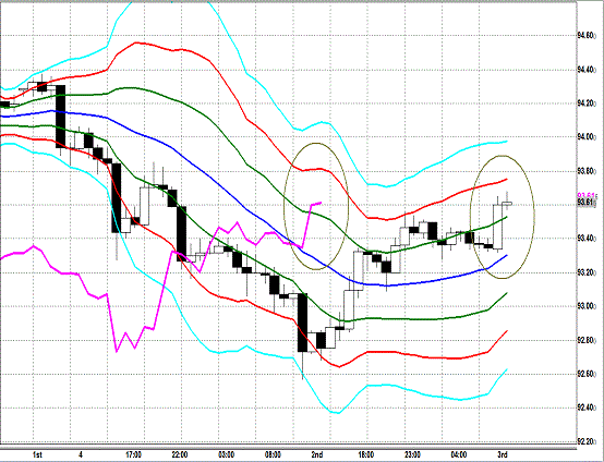 20130403 USDJPY H Super Bollinger.gif