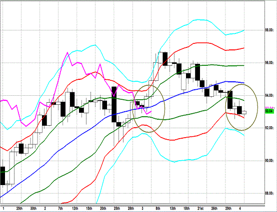 20130404 USDJPY D Super Bollinger.gif