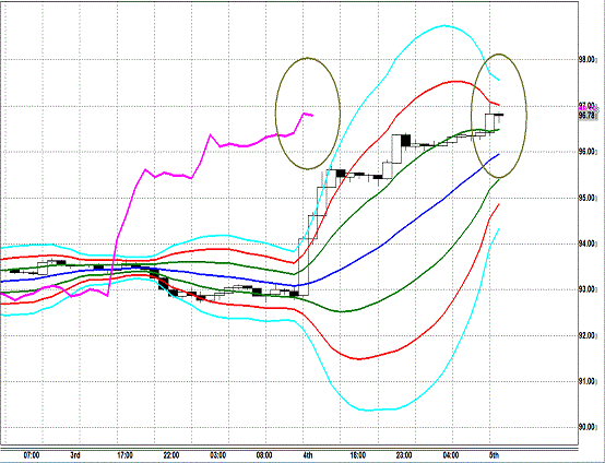 20130405 USDJPY H Super Bollinger.gif