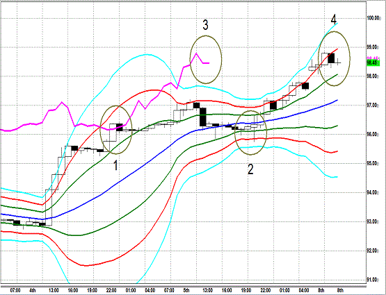 20130408 USDJPY H Super Bollinger.gif