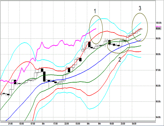 20130409 USDJPY H Super Bollinger.gif