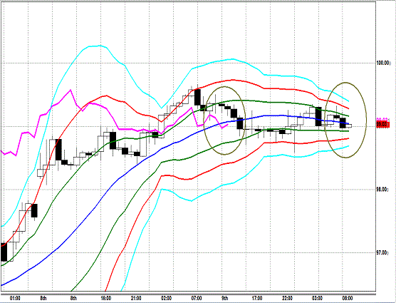 20130410 USDJPY H Super Bollinger.gif