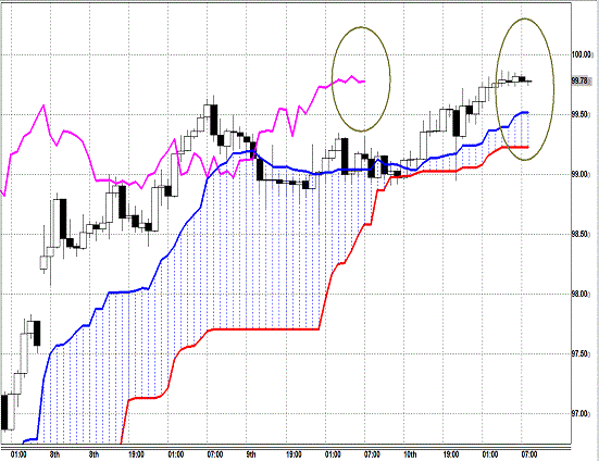 20130411 USDJPY H Span Model.gif