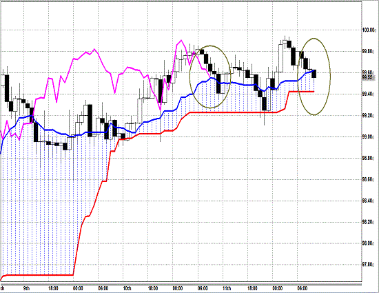 20130412 USDJPY H Span Model.gif