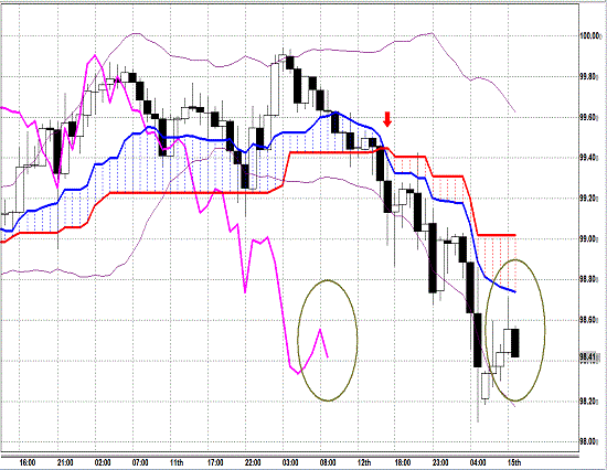 20130415 USDJPY H Span Model.gif