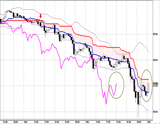 20130416 USDJPY 30M Span Model.gif