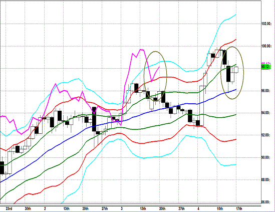 20130417 USDJPY D Super Bollinger.gif