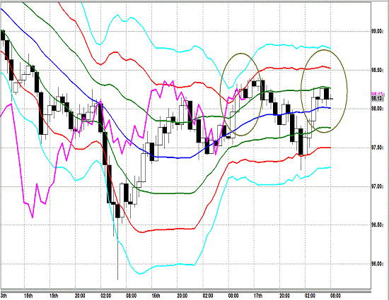 20130418 USDJPY H Super Bollinger.gif