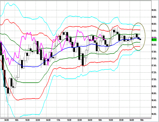 20130419 USDJPY H Super Bollinger.gif