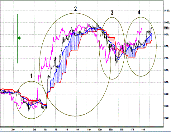 20130420 USDJPY H Span Model1.gif