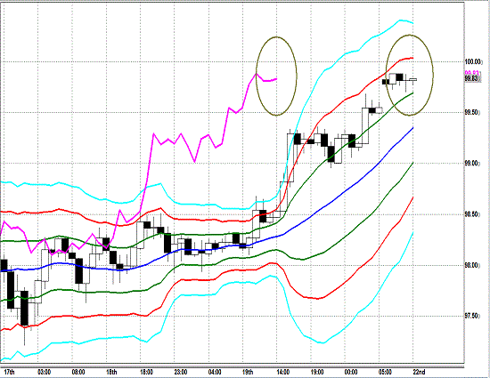 20130421 USDJPY H Super Bollinger.gif