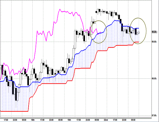 20130423 USDJPY H Span Model.gif