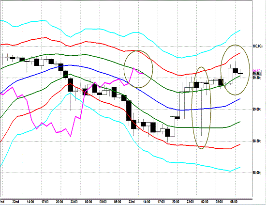 20130424 USDJPY H Super Bollinger.gif