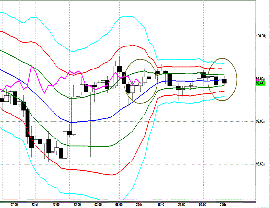 20130425 USDJPY H Super Bollinger.gif