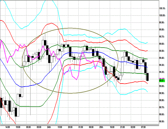 20130426 USDJPY H Super Bollinger.gif