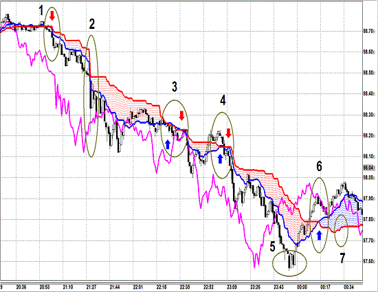 20130427 USDJPY 1M Span Model1.gif