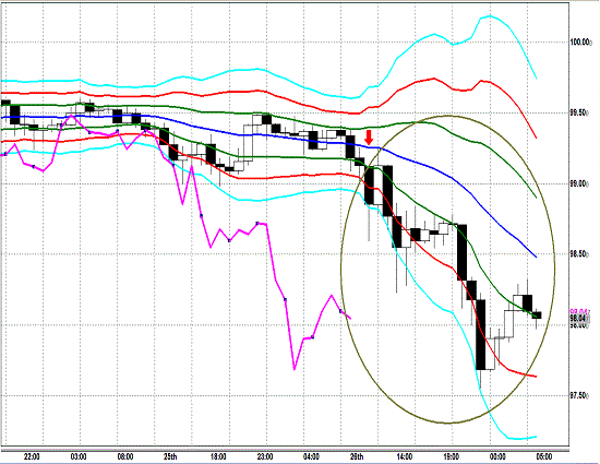 20130427 USDJPY H Super Bollinger1.gif