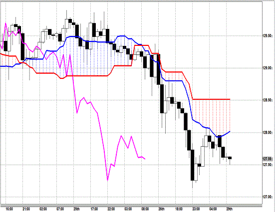 20130429 USDJPY H Span Model.gif