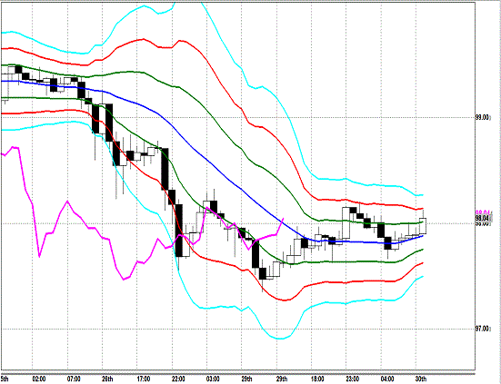 20130430 USDJPY H Super Bollinger.gif