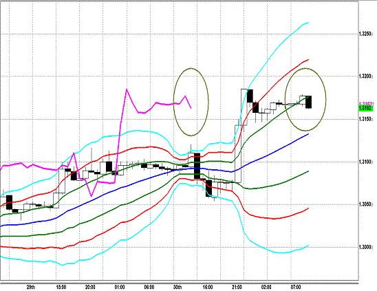 20130501 EURUSD H Super Bollinger.gif