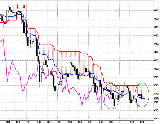 20130502USDJPY H Span Model.gif