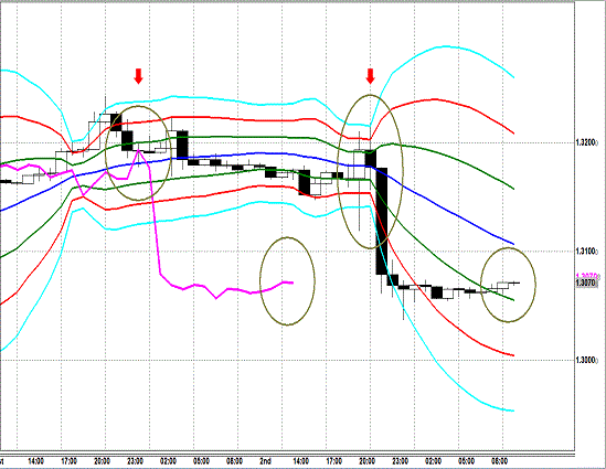 20130503 EURUSD H Super Bollinger.gif