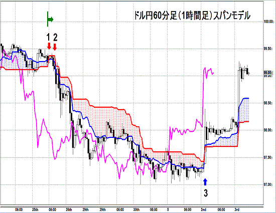 20130504 USDJPY H Span Model1.gif