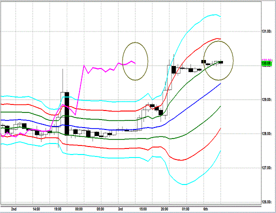 20130506 EURJPY H Super Bollinger.gif