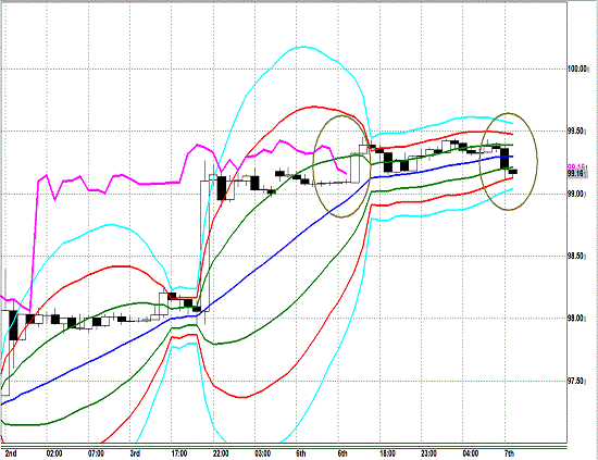 20130507 USDJPY H Super Bollinger.gif