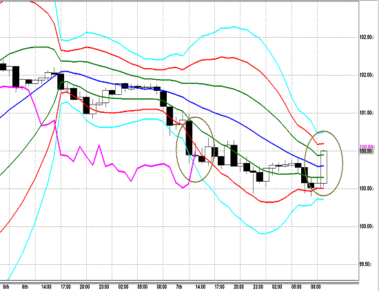 20130508 AUDJPY H Super Bollinger.gif