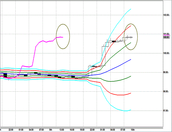 20130510 USDJPY H Super Bollinger.gif