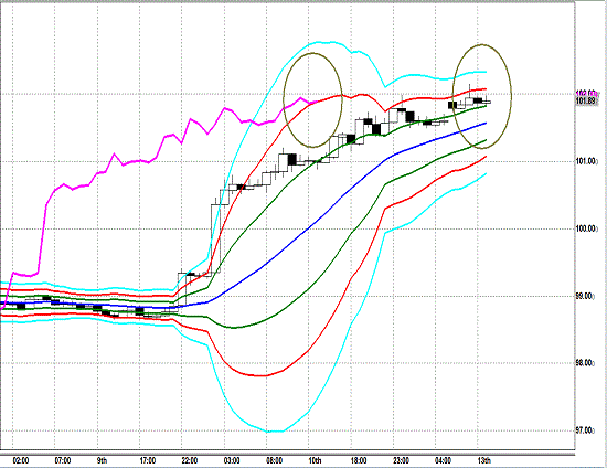 20130513 USDJPY H Super Bollinger.gif