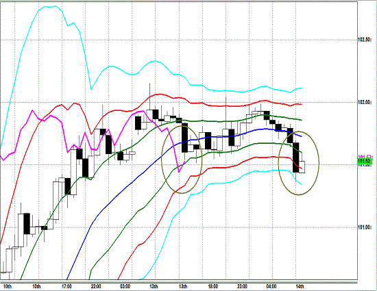 20130514 USDJPY H Super Bollinger.gif