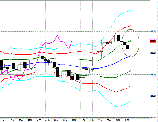 20130515 USDJPY H Super Bollinger.gif