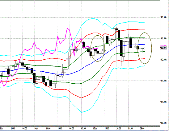 20130516 USDJPY H Super Bollinger.gif