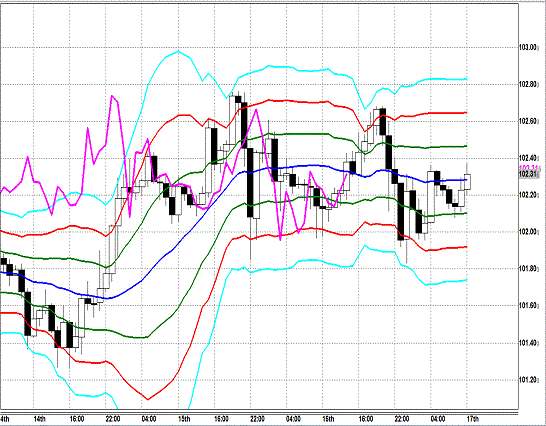 20130517 USDJPY H Super Bollinger.gif