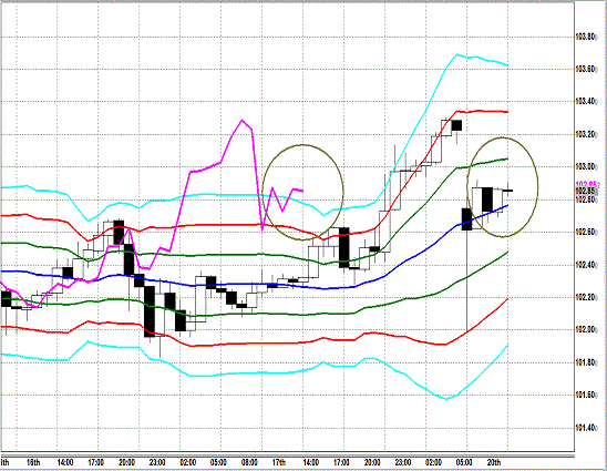 20130520 USDJPY H Super Bollinger.gif