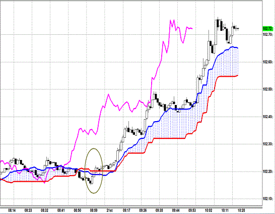 20130521 USDJPY 1M Span Model.gif