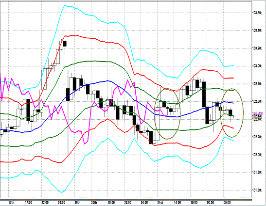 20130522 USDJPY H Super Bollinger.gif