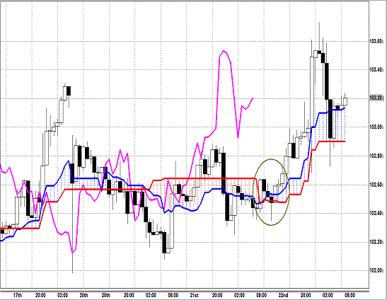 20130523 USDJPY H Span Model.gif