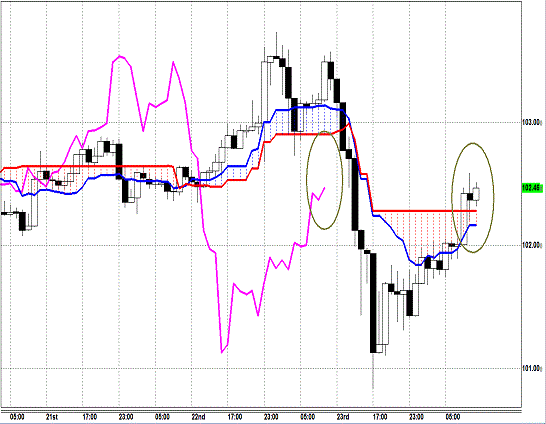 20130524 USDJPY H Span Model.gif