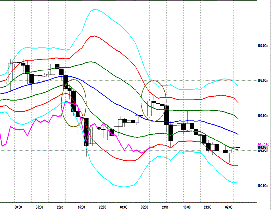 20130525 USDJPY H Super Bollinger.gif