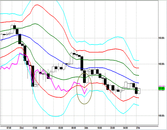 20130527 USDJPY H Super Bollinger.gif