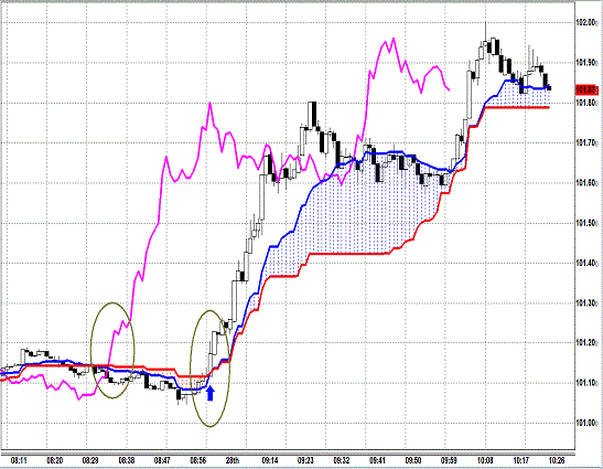 20130528 USDJPY 1M Span Model.gif