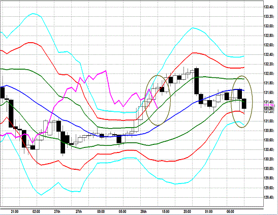 20130529 EURJPY H Super Bollinger.gif