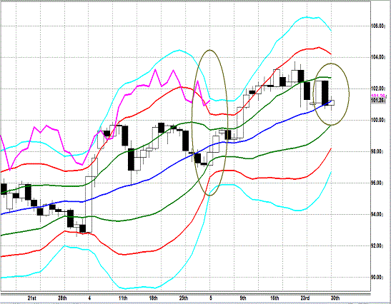 20130529 USDJPY D Super Bollinger.gif